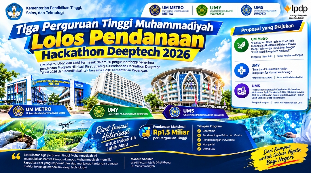Tiga Kampus Muhammadiyah Raih Pendanaan Hackathon Deeptech 2026