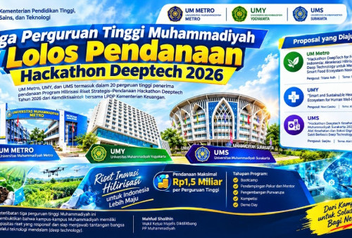 Tiga Kampus Muhammadiyah Raih Pendanaan Hackathon Deeptech 2026