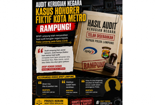 Dugaan Honorer Fiktif Pemkot Metro Berlanjut, Hasil Audit Sudah di Tangan Penyidik